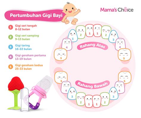 Adakah jurang dalam gigi bayi bermakna apa-apa?